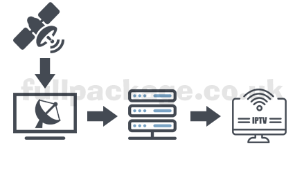 What Is IPTV?